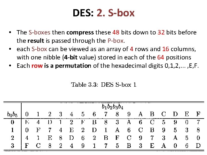 DES: 2. S-box • The S-boxes then compress these 48 bits down to 32