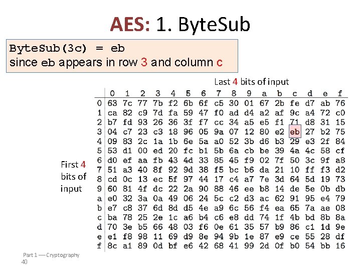 AES: 1. Byte. Sub(3 c) = eb since eb appears in row 3 and