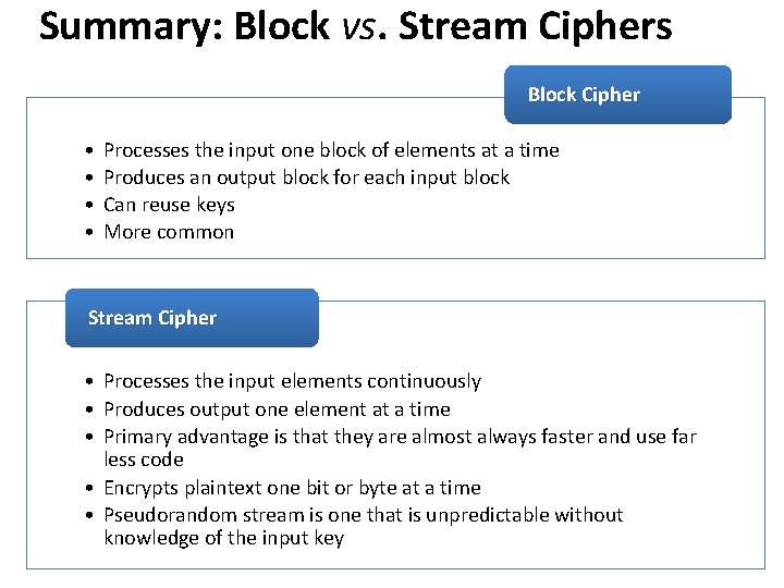 Summary: Block vs. Stream Ciphers Block Cipher • • Processes the input one block