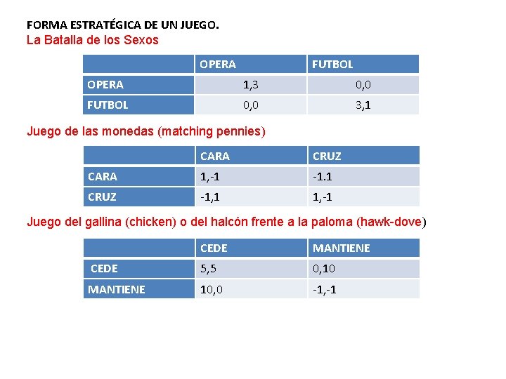 FORMA ESTRATÉGICA DE UN JUEGO. La Batalla de los Sexos OPERA FUTBOL OPERA 1,