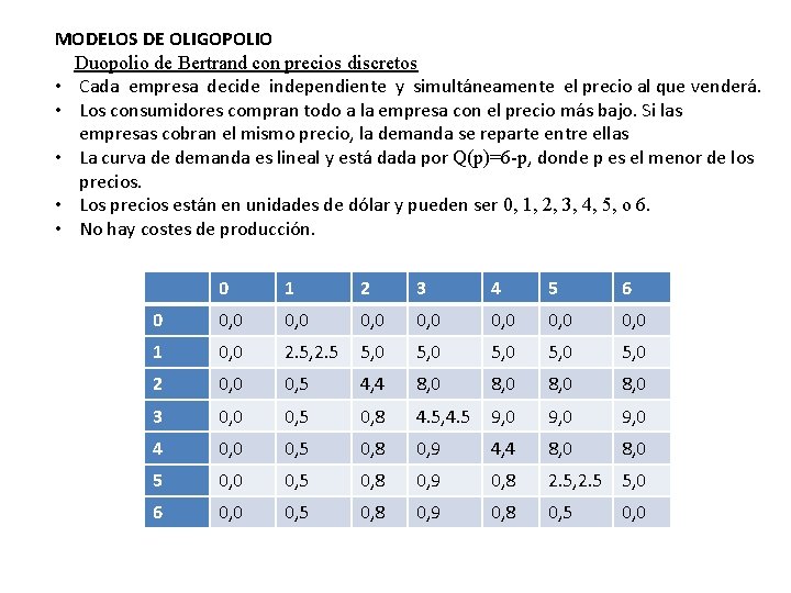 MODELOS DE OLIGOPOLIO Duopolio de Bertrand con precios discretos • Cada empresa decide independiente
