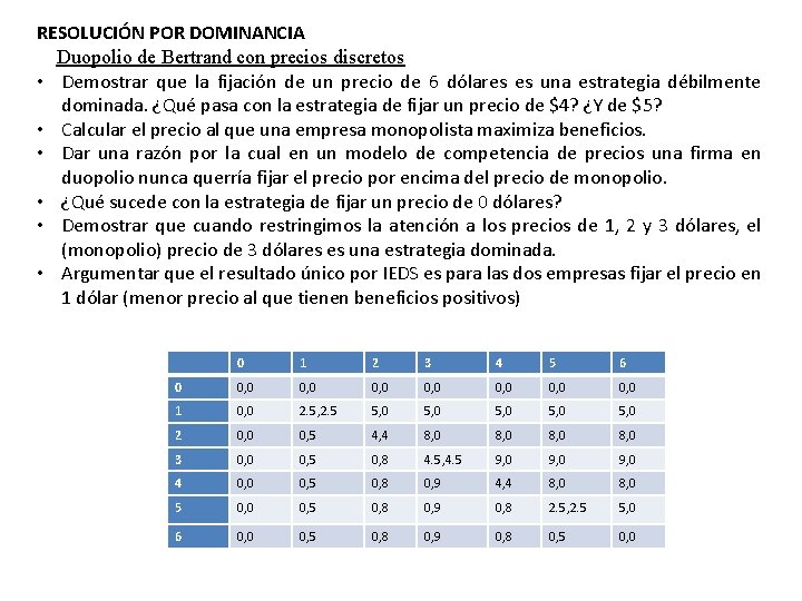 RESOLUCIÓN POR DOMINANCIA Duopolio de Bertrand con precios discretos • Demostrar que la fijación