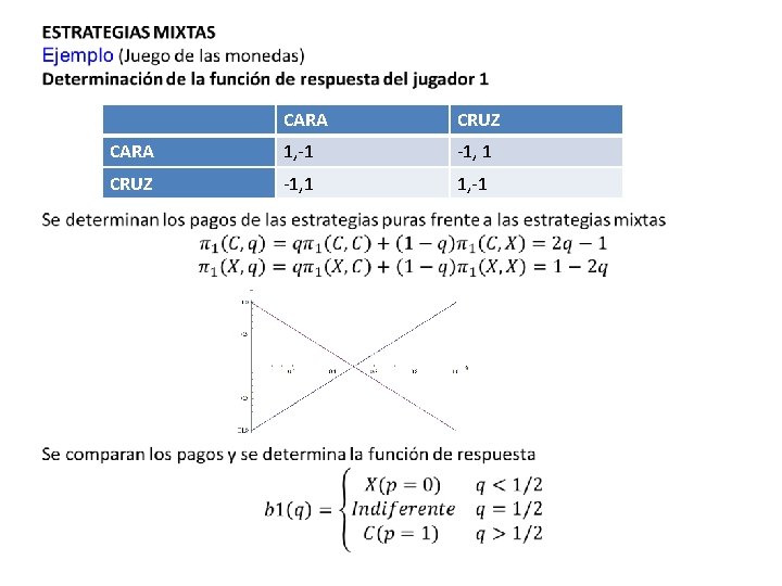  CARA CRUZ CARA 1, -1 -1, 1 CRUZ -1, 1 1, -1 