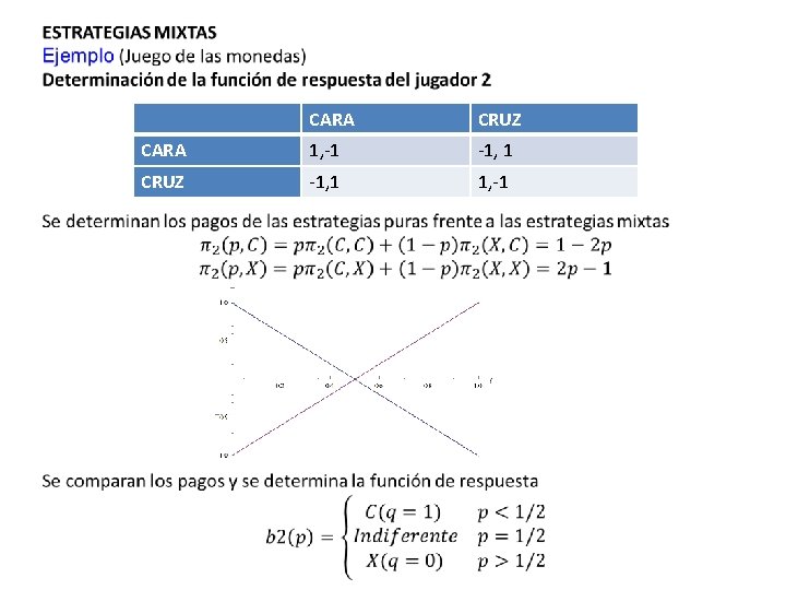  CARA CRUZ CARA 1, -1 -1, 1 CRUZ -1, 1 1, -1 