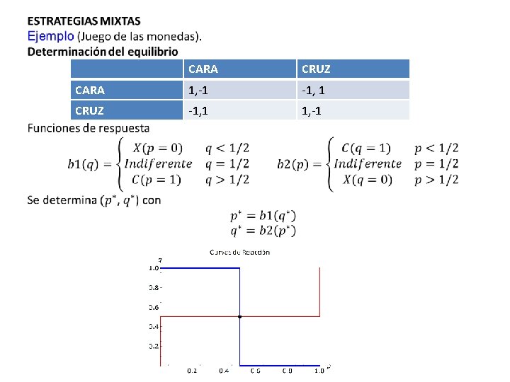  CARA CRUZ CARA 1, -1 -1, 1 CRUZ -1, 1 1, -1 