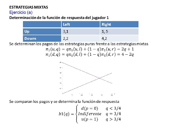  Left Right Up 3, 1 1, 5 Dowm 2, 2 4, 2 