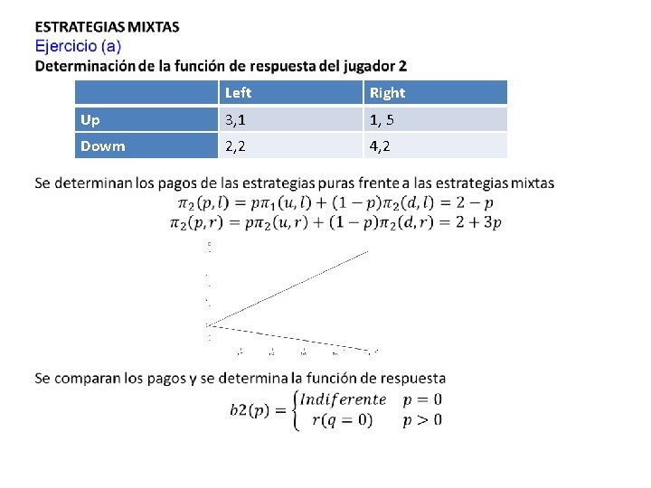 Left Right Up 3, 1 1, 5 Dowm 2, 2 4, 2 