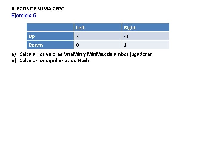 JUEGOS DE SUMA CERO Ejercicio 5 Left Right Up 2 -1 Dowm 0 1