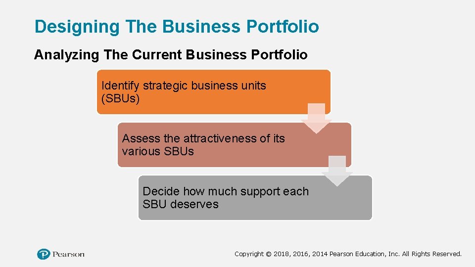 Designing The Business Portfolio Analyzing The Current Business Portfolio Identify strategic business units (SBUs)