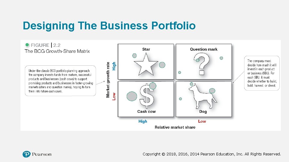 Designing The Business Portfolio Copyright © 2018, 2016, 2014 Pearson Education, Inc. All Rights