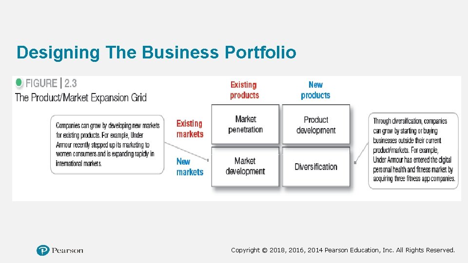 Designing The Business Portfolio Copyright © 2018, 2016, 2014 Pearson Education, Inc. All Rights