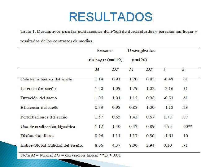 RESULTADOS 