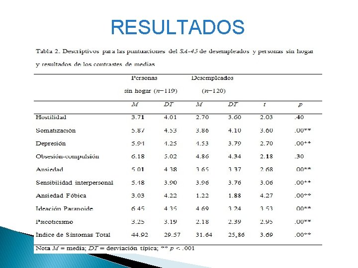 RESULTADOS 