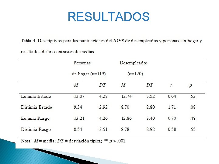 RESULTADOS 