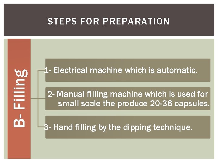 B- Filling STEPS FOR PREPARATION 1 - Electrical machine which is automatic. 2 -