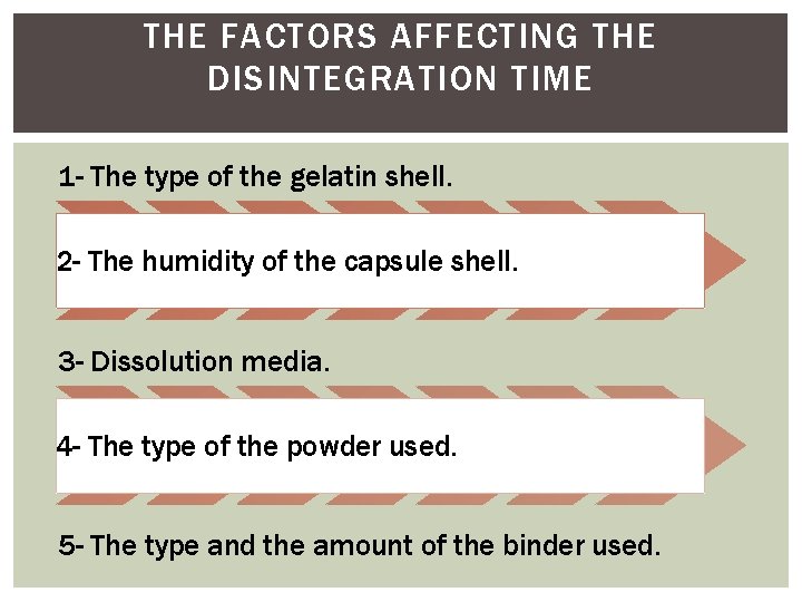 THE FACTORS AFFECTING THE DISINTEGRATION TIME 1 - The type of the gelatin shell.