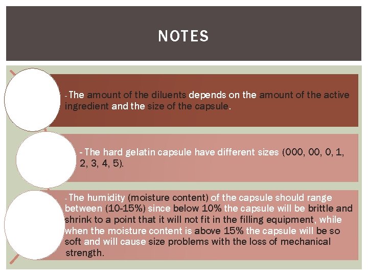 NOTES - The amount of the diluents depends on the amount of the active