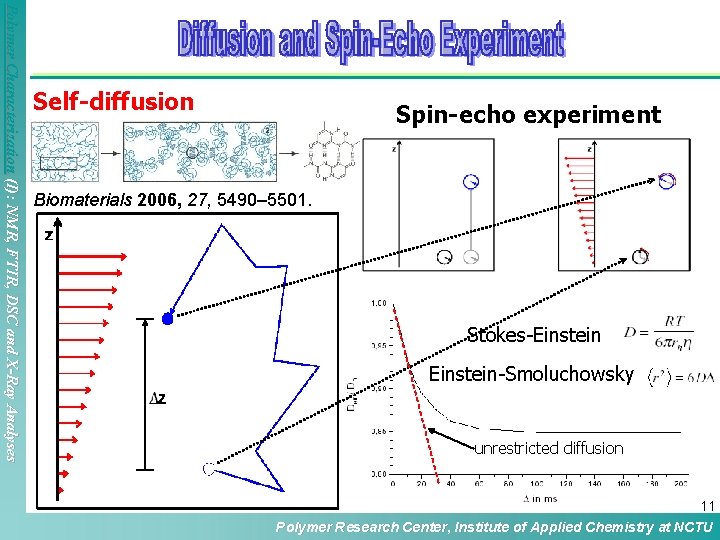 Polymer Characterization (I): NMR, FTIR, DSC and X-Ray Analyses Self-diffusion Spin-echo experiment Biomaterials 2006, Polymer Characterization (I): NMR, FTIR, DSC and X-Ray Analyses Self-diffusion Spin-echo experiment Biomaterials 2006,