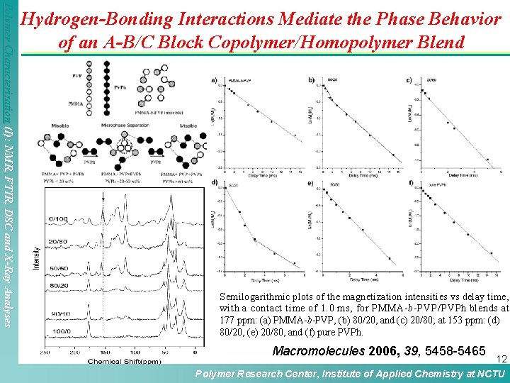 Polymer Characterization (I): NMR, FTIR, DSC and X-Ray Analyses Hydrogen-Bonding Interactions Mediate the Phase Polymer Characterization (I): NMR, FTIR, DSC and X-Ray Analyses Hydrogen-Bonding Interactions Mediate the Phase