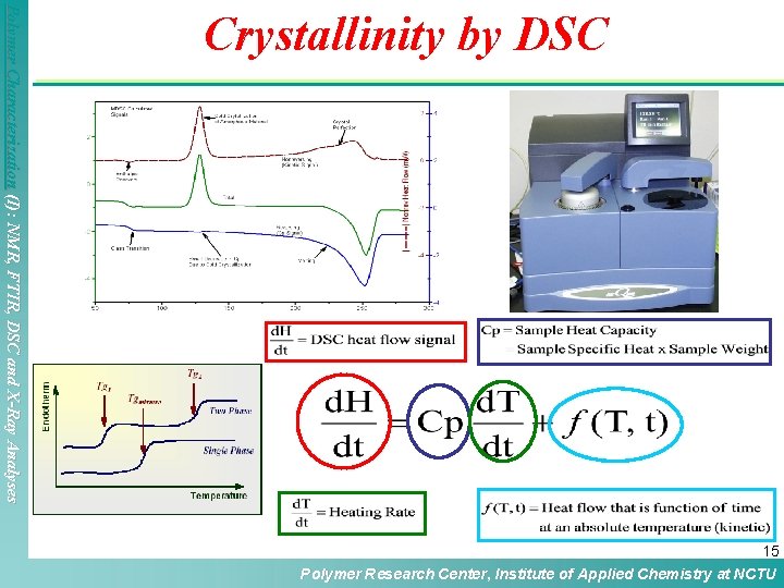 Polymer Characterization (I): NMR, FTIR, DSC and X-Ray Analyses Crystallinity by DSC 15 Polymer Polymer Characterization (I): NMR, FTIR, DSC and X-Ray Analyses Crystallinity by DSC 15 Polymer