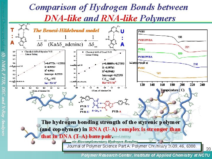 Polymer Characterization (I): NMR, FTIR, DSC and X-Ray Analyses Comparison of Hydrogen Bonds between Polymer Characterization (I): NMR, FTIR, DSC and X-Ray Analyses Comparison of Hydrogen Bonds between