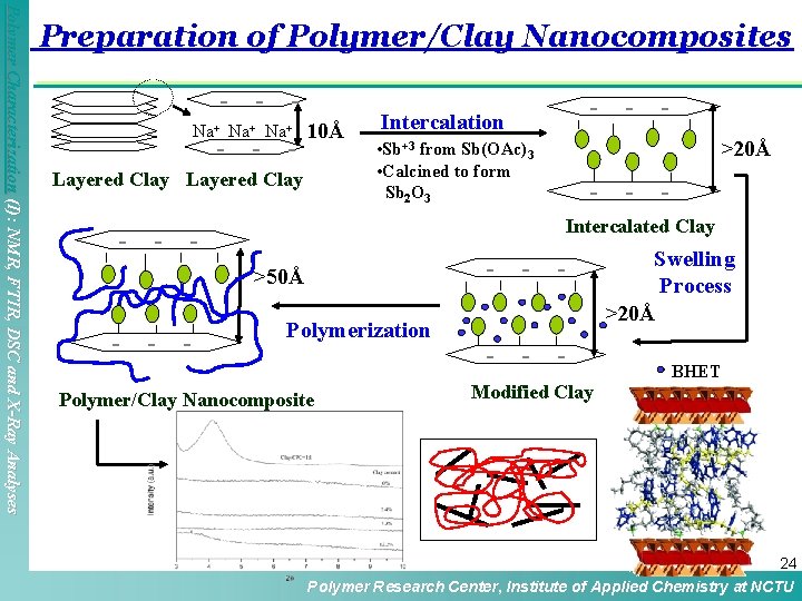 Polymer Characterization (I): NMR, FTIR, DSC and X-Ray Analyses Preparation of Polymer/Clay Nanocomposites Na+ Polymer Characterization (I): NMR, FTIR, DSC and X-Ray Analyses Preparation of Polymer/Clay Nanocomposites Na+