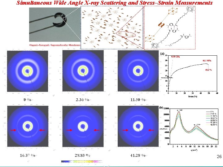 Polymer Characterization (I): NMR, FTIR, DSC and X-Ray Analyses Simultaneous Wide Angle X-ray Scattering Polymer Characterization (I): NMR, FTIR, DSC and X-Ray Analyses Simultaneous Wide Angle X-ray Scattering