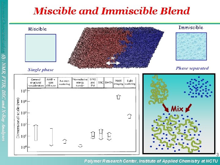 Polymer Characterization (I): NMR, FTIR, DSC and X-Ray Analyses Miscible and Immiscible Blend Mix Polymer Characterization (I): NMR, FTIR, DSC and X-Ray Analyses Miscible and Immiscible Blend Mix