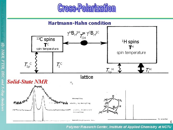 Polymer Characterization (I): NMR, FTIR, DSC and X-Ray Analyses Hartmann-Hahn condition 13 C HBrf Polymer Characterization (I): NMR, FTIR, DSC and X-Ray Analyses Hartmann-Hahn condition 13 C HBrf