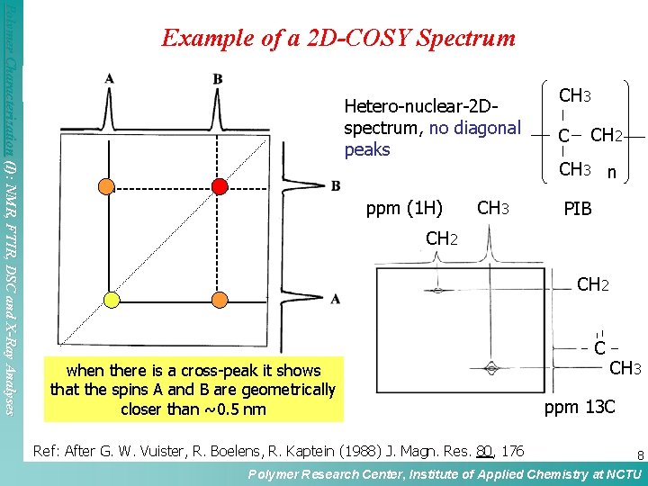 Polymer Characterization (I): NMR, FTIR, DSC and X-Ray Analyses Example of a 2 D-COSY Polymer Characterization (I): NMR, FTIR, DSC and X-Ray Analyses Example of a 2 D-COSY