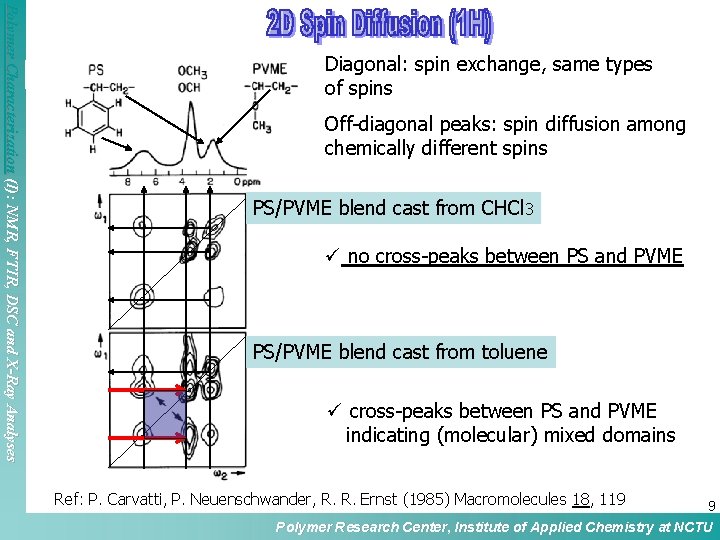Polymer Characterization (I): NMR, FTIR, DSC and X-Ray Analyses Diagonal: spin exchange, same types Polymer Characterization (I): NMR, FTIR, DSC and X-Ray Analyses Diagonal: spin exchange, same types