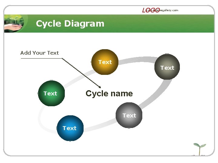 www. themegallery. com LOGO Cycle Diagram Add Your Text Cycle name Text 