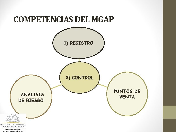 COMPETENCIAS DEL MGAP 1) REGISTRO 2) CONTROL ANALISIS DE RIESGO PUNTOS DE VENTA COMPETENCIAS DEL MGAP 1) REGISTRO 2) CONTROL ANALISIS DE RIESGO PUNTOS DE VENTA