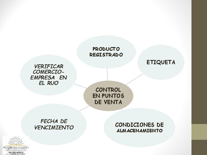 PRODUCTO REGISTRADO VERIFICAR COMERCIOEMPRESA EN EL RUO FECHA DE VENCIMIENTO ETIQUETA CONTROL EN PUNTOS PRODUCTO REGISTRADO VERIFICAR COMERCIOEMPRESA EN EL RUO FECHA DE VENCIMIENTO ETIQUETA CONTROL EN PUNTOS