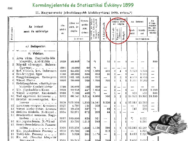 Kormányjelentés és Statisztikai Évkönyv 1899 