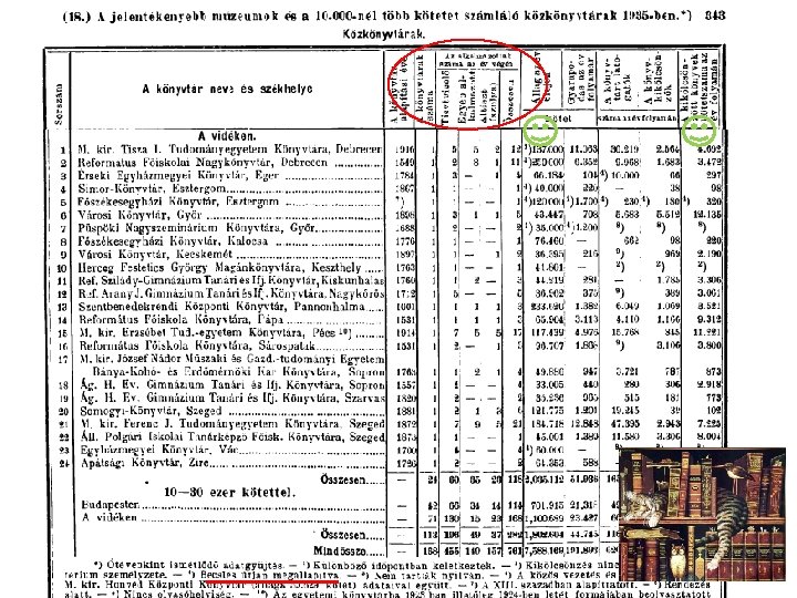 Statisztikai Évkönyv 1935 