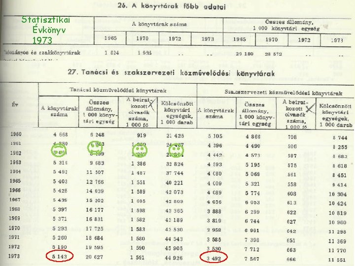 Statisztikai Évkönyv 1973 