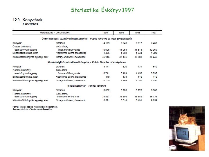 Statisztikai Évkönyv 1997 