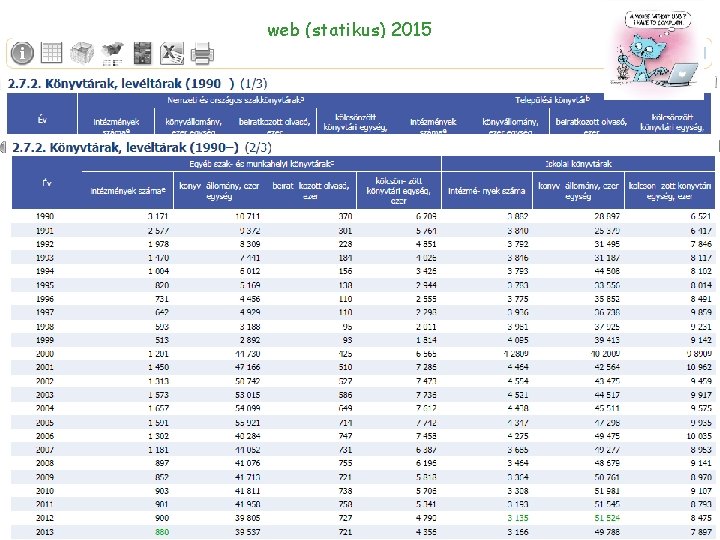 web (statikus) 2015 