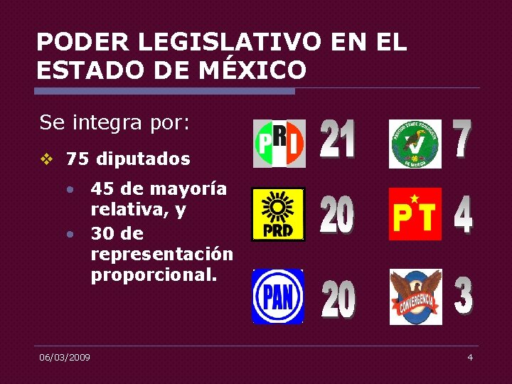 PODER LEGISLATIVO EN EL ESTADO DE MÉXICO Se integra por: v 75 diputados •