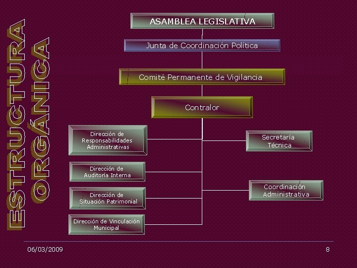 ASAMBLEA LEGISLATIVA Junta de Coordinación Política Comité Permanente de Vigilancia Contralor Dirección de Responsabilidades