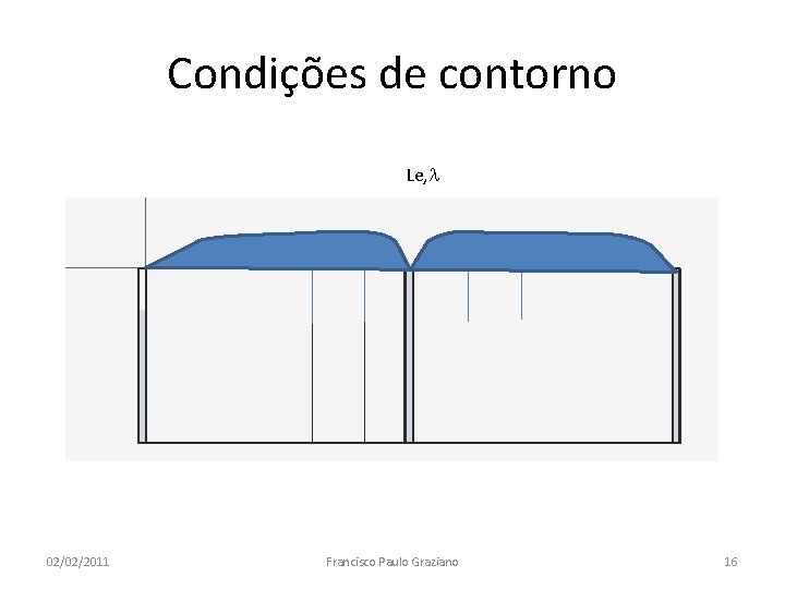 Condições de contorno Le, l 02/02/2011 Francisco Paulo Graziano 16 