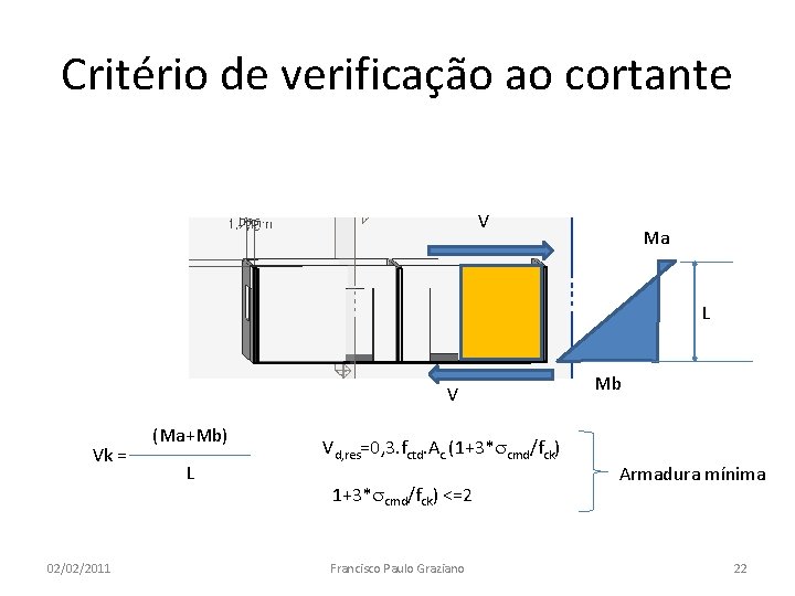 Critério de verificação ao cortante V Ma L V Vk = 02/02/2011 (Ma+Mb) L