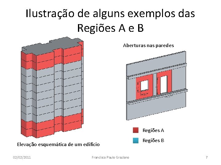 Ilustração de alguns exemplos das Regiões A e B Aberturas nas paredes Regiões A