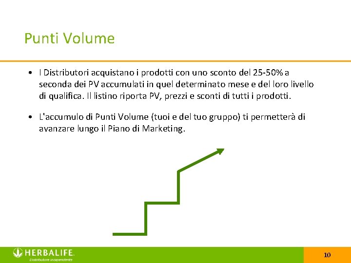 Punti Volume • I Distributori acquistano i prodotti con uno sconto del 25 -50%