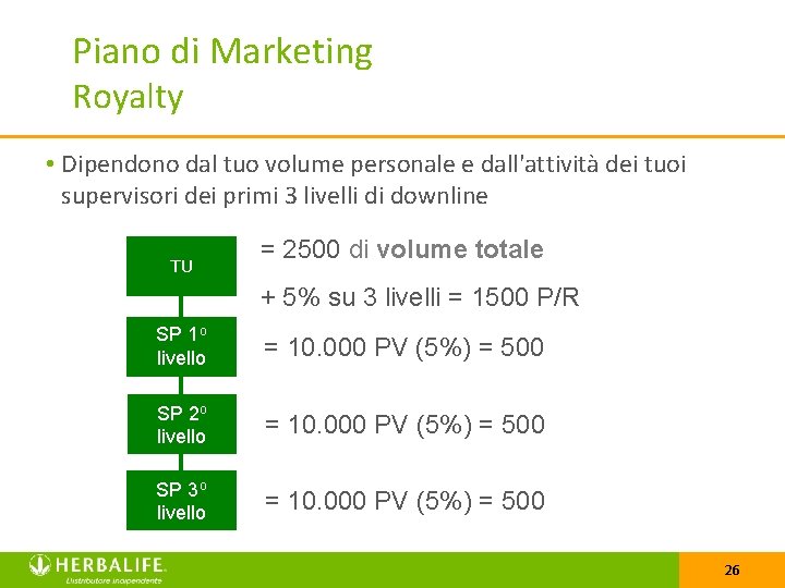 Piano di Marketing Royalty • Dipendono dal tuo volume personale e dall'attività dei tuoi