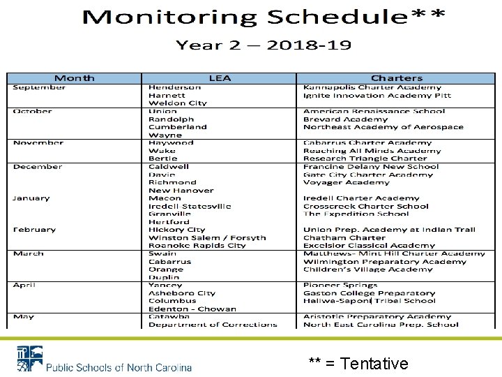 ** = Tentative ** = Tentative