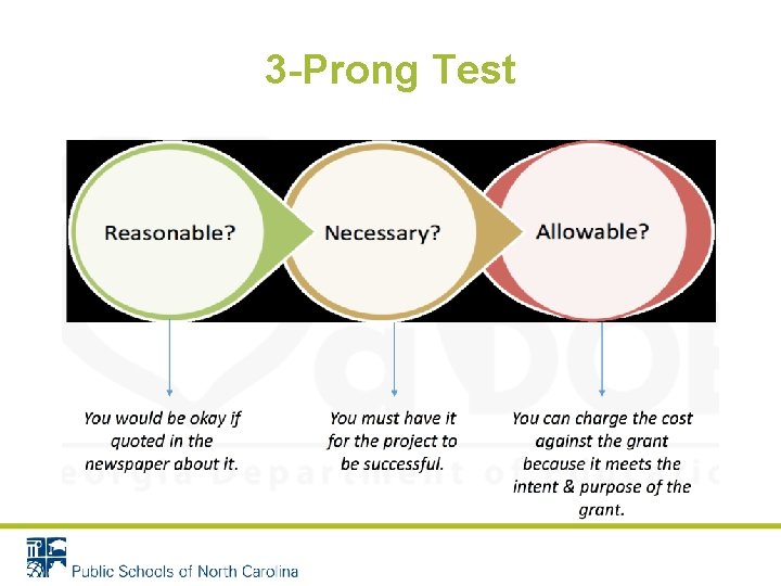 3 -Prong Test 3 -Prong Test
