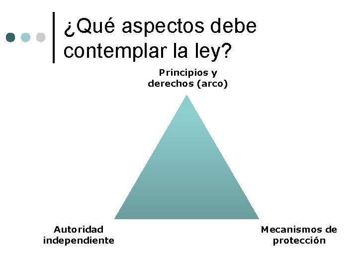 ¿Qué aspectos debe contemplar la ley? Principios y derechos (arco) Autoridad independiente Mecanismos de ¿Qué aspectos debe contemplar la ley? Principios y derechos (arco) Autoridad independiente Mecanismos de