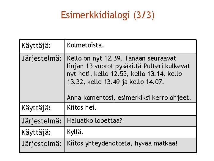 Esimerkkidialogi (3/3) Käyttäjä: Kolmetoista. Järjestelmä: Kello on nyt 12. 39. Tänään seuraavat linjan 13